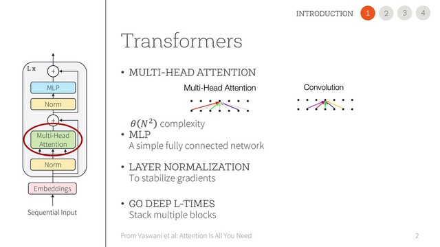 Transformers
• MULTI-HEAD ATTENTION
𝜃 𝑁! complexity
• MLP
A simple fully connected network
• LAYER NORMALIZATION
To stabilize gradients
• GO DEEP L-TIMES
Stack multiple blocks
2
From Vaswani et al: Attention Is All You Need
4
3
INTRODUCTION 2
1
Embeddings
Multi-Head
Attention
MLP
Norm
Norm
+
+
L x
Sequential Input
