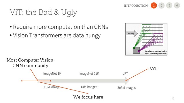 13
ViT: the Bad & Ugly
• Require more computation than CNNs
• Vision Transformers are data hungy
ImageNet 1K
1.3M images
ImageNet 21K
14M images
JFT
303M images
ViT
Most Computer Vision
CNN community
We focus here
4
3
INTRODUCTION 2
1
