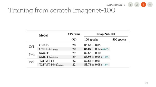 23
Training from scratch Imagenet-100
4
3
EXPERIMENTS 2
1
