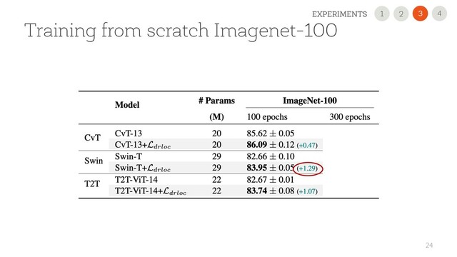 24
Training from scratch Imagenet-100
4
3
EXPERIMENTS 2
1
