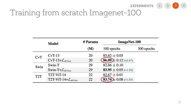 25
Training from scratch Imagenet-100
4
3
EXPERIMENTS 2
1
