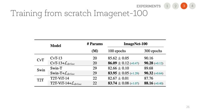 26
Training from scratch Imagenet-100
4
3
EXPERIMENTS 2
1
