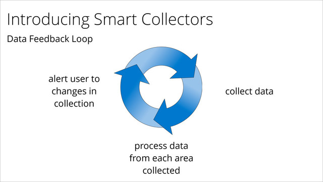 Introducing Smart Collectors
Data Feedback Loop
collect data
process data
from each area
collected
alert user to
changes in
collection
