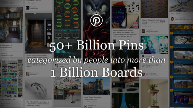 50+ Billion Pins
categorized by people into more than 
1 Billion Boards
3
