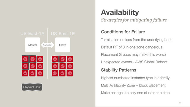 Availability
Conditions for Failure
Termination notices from the underlying host
Default RF of 3 in one zone dangerous
Placement Groups may make this worse
Unexpected events - AWS Global Reboot
Stability Patterns
Highest numbered instance type in a family
Multi Availability Zone + block placement
Make changes to only one cluster at a time
Strategies for mitigating failure
32
Master Slave
US-East-1A US-East-1E
Replication
Physical Host

