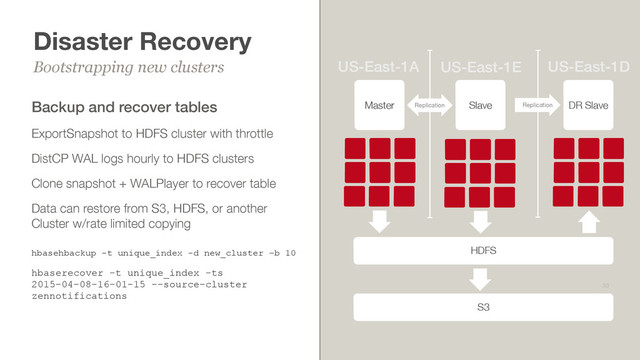 Disaster Recovery
Bootstrapping new clusters
33
Master Slave
US-East-1A US-East-1E
Replication DR Slave
Replication
US-East-1D
HDFS
S3
Backup and recover tables
ExportSnapshot to HDFS cluster with throttle
DistCP WAL logs hourly to HDFS clusters
Clone snapshot + WALPlayer to recover table
Data can restore from S3, HDFS, or another
Cluster w/rate limited copying 
hbasehbackup -t unique_index -d new_cluster -b 10 
hbaserecover -t unique_index -ts
2015-04-08-16-01-15 --source-cluster
zennotifications
