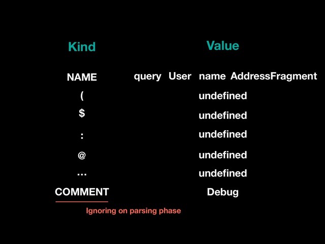 query User
(
$
@
…
AddressFragment
NAME
Kind Value
undeﬁned
undeﬁned
undeﬁned
undeﬁned
COMMENT Debug
Ignoring on parsing phase
name
: undeﬁned
