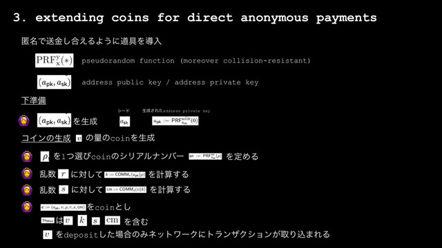 3. extending coins for direct anonymous payments
ಗ໊Ͱૹۚ͠߹͑ΔΑ͏ʹಓ۩Λಋೖ
pseudorandom function (moreover collision-resistant)
address public key / address private key

Լ४උ
Λੜ੒
γʔυ ੜ੒͞Εͨaddress private key
ίΠϯͷੜ੒

ͷྔͷcoinΛੜ੒
Λ1ͭબͼcoinͷγϦΞϧφϯόʔ ΛఆΊΔ
 ཚ਺ ʹରͯ͠ Λܭࢉ͢Δ
 ʹରͯ͠ Λܭࢉ͢Δ
 Λcoinͱ͠
͸ ΛؚΉ
Λdepositͨ͠৔߹ͷΈωοτϫʔΫʹτϥϯβΫγϣϯ͕औΓࠐ·ΕΔ
ཚ਺
