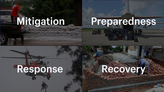 Mitigation Preparedness
Response Recovery
