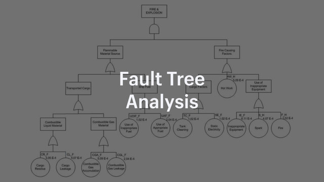 Fault Tree
Analysis
