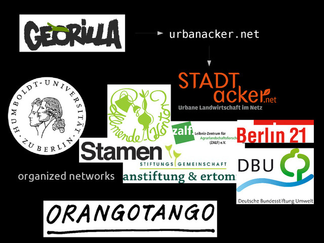 organized networks
urbanacker.net
