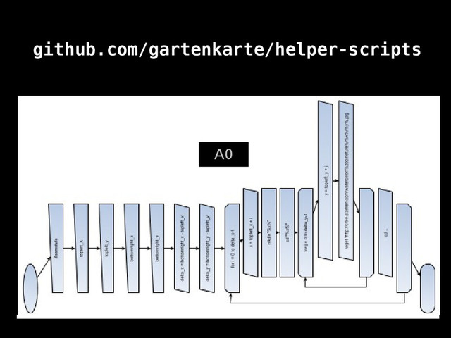 github.com/gartenkarte/helper-scripts
A0
