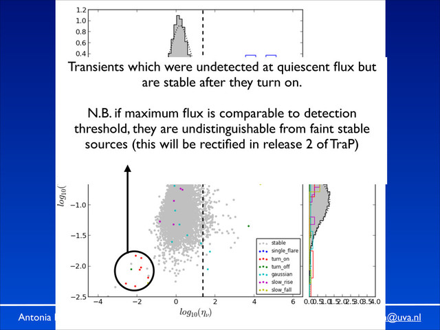 Antonia Rowlinson University of Amsterdam b.a.rowlinson@uva.nl
Transients which were undetected at quiescent ﬂux but
are stable after they turn on.	

!
N.B. if maximum ﬂux is comparable to detection
threshold, they are undistinguishable from faint stable
sources (this will be rectiﬁed in release 2 of TraP)	

!
