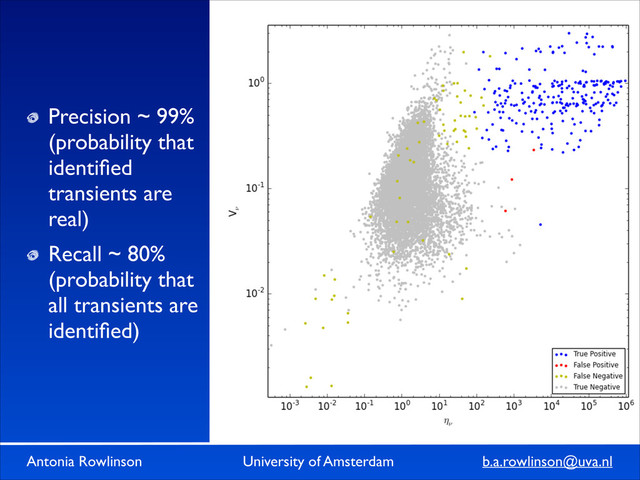 Antonia Rowlinson University of Amsterdam b.a.rowlinson@uva.nl
Precision ~ 99%
(probability that
identiﬁed
transients are
real)	

Recall ~ 80%
(probability that
all transients are
identiﬁed)
