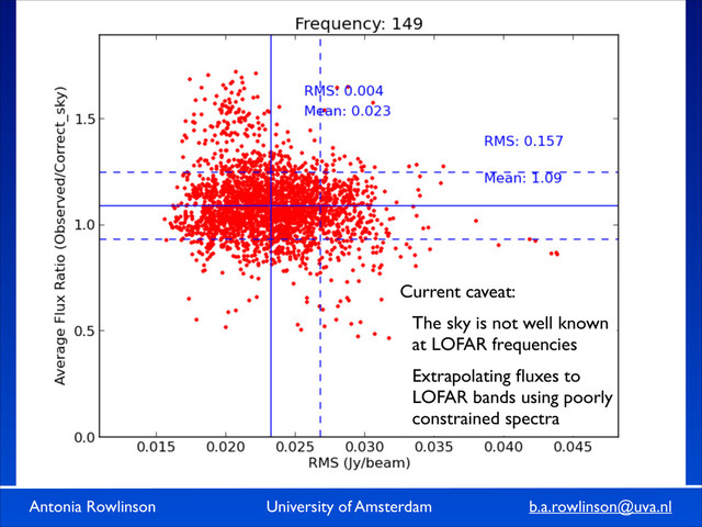 Antonia Rowlinson University of Amsterdam b.a.rowlinson@uva.nl
Current caveat: 	

The sky is not well known
at LOFAR frequencies 	

Extrapolating ﬂuxes to
LOFAR bands using poorly
constrained spectra
