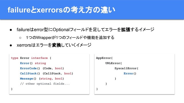 failureとxerrorsの考え方の違い
● failureはerror型にOptionalフィールドを足してエラーを拡張するイメージ
○ 1つのWrapperが1つのフィールドや機能を追加する
● xerrorsはエラーを変換していくイメージ
type Error interface {
Error() string
ErrorCode() (Code, bool)
CallStack() (CallStack, bool)
Message() (string, bool)
// other optional fields...
}
AppError{
URLError{
SyscallError{
Errno()
}
}
}
