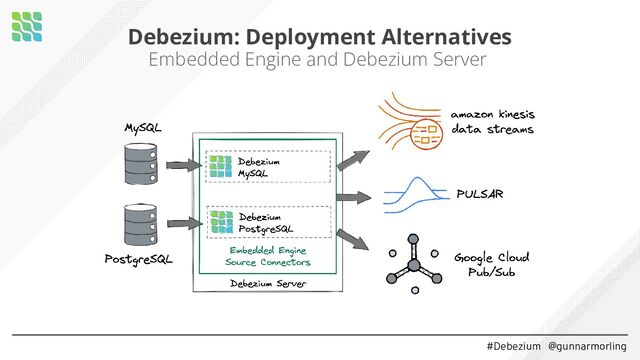 #Debezium @gunnarmorling
Debezium: Deployment Alternatives
Embedded Engine and Debezium Server
