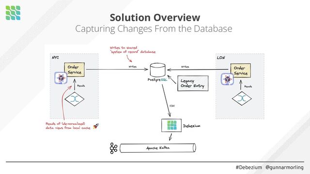 #Debezium @gunnarmorling
Solution Overview
Capturing Changes From the Database
