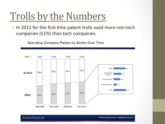 Trolls	  by	  the	  Numbers	  
•  In	  2012	  for	  the	  ﬁrst	  