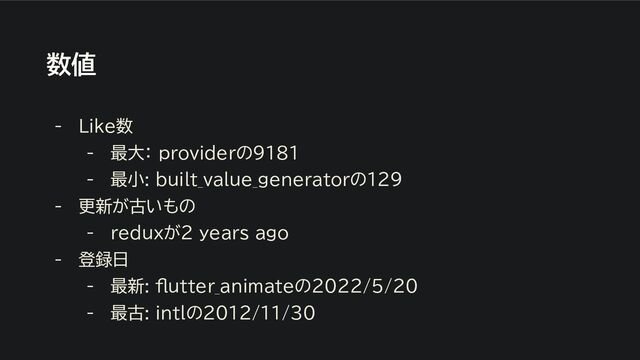 数値
- Like数
- 最大： providerの9181
- 最小: built_value_generatorの129
- 更新が古いもの
- reduxが2 years ago
- 登録日
- 最新: flutter_animateの2022/5/20
- 最古: intlの2012/11/30
