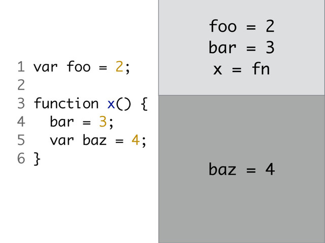 foo = 2
bar = 3
x = fn
baz = 4
1 var foo = 2;
2
3 function x() {
4 bar = 3;
5 var baz = 4;
6 }
