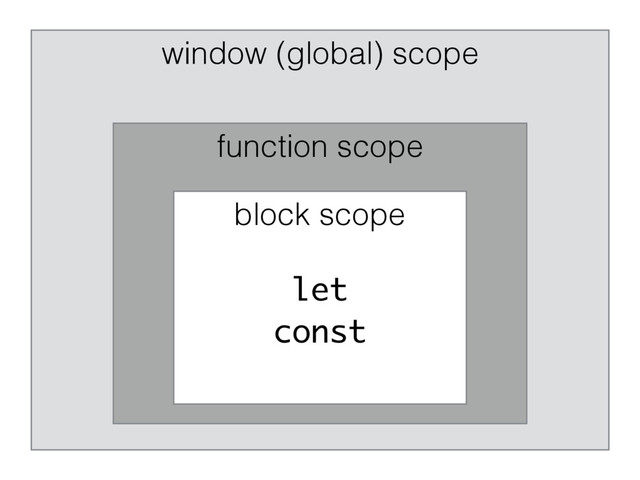 window (global) scope
function scope
block scope
let
const
