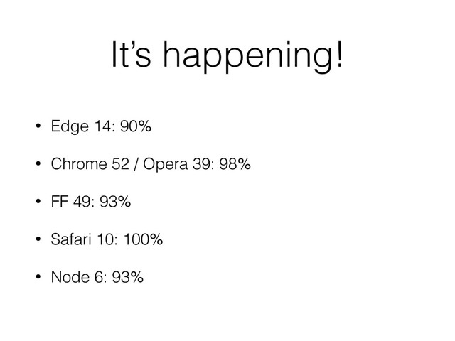 It’s happening!
• Edge 14: 90%
• Chrome 52 / Opera 39: 98%
• FF 49: 93%
• Safari 10: 100%
• Node 6: 93%
