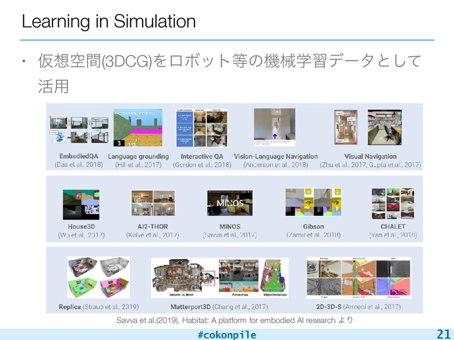 #cokonpile
Learning in Simulation
• Ծ૝ۭؒ(3DCG)ΛϩϘοτ౳ͷػցֶशσʔλͱͯ͠
׆༻
21
Savva et al.(2019), Habitat: A platform for embodied AI research ΑΓ
