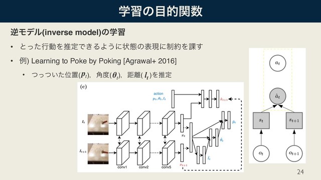ֶशͷ໨తؔ਺
ٯϞσϧ(inverse model)ͷֶश
• ͱͬͨߦಈΛਪఆͰ͖ΔΑ͏ʹঢ়ଶͷදݱʹ੍໿Λ՝͢
• ྫ) Learning to Poke by Poking [Agrawal+ 2016]
• ͍ͭͬͭͨҐஔ(ɹ)ɼ֯౓(ɹ)ɼڑ཭(ɹ)Λਪఆ
24
lt
θt
pt
