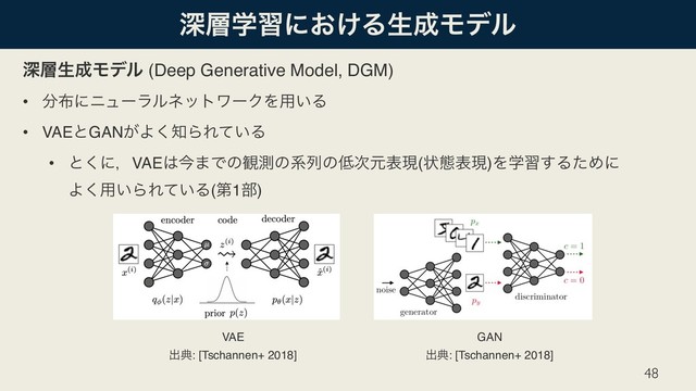 ਂ૚ֶशʹ͓͚Δੜ੒Ϟσϧ
ਂ૚ੜ੒Ϟσϧ (Deep Generative Model, DGM)
• ෼෍ʹχϡʔϥϧωοτϫʔΫΛ༻͍Δ
• VAEͱGAN͕Α͘஌ΒΕ͍ͯΔ
• ͱ͘ʹɼVAE͸ࠓ·Ͱͷ؍ଌͷܥྻͷ௿࣍ݩදݱ(ঢ়ଶදݱ)Λֶश͢ΔͨΊʹ 
Α͘༻͍ΒΕ͍ͯΔ(ୈ1෦)
48
VAE
ग़య: [Tschannen+ 2018]
GAN
ग़య: [Tschannen+ 2018]
