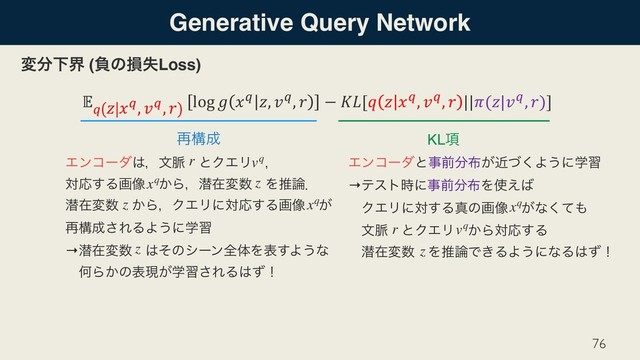 Generative Query Network
ม෼Լք (ෛͷଛࣦLoss)
76
!
" # $", &", ' log + $" #, &", ' − -.[0 # $", &", ' ||2(#|&", ')]
KL߲
࠶ߏ੒
Τϯίʔμͱࣄલ෼෍͕ۙͮ͘Α͏ʹֶश 
→ςετ࣌ʹࣄલ෼෍Λ࢖͑͹ 
ɹΫΤϦʹର͢Δਅͷը૾ɹ͕ͳͯ͘΋ 
ɹจ຺ɹͱΫΤϦɹ͔ΒରԠ͢Δ 
ɹજࡏม਺ɹΛਪ࿦Ͱ͖ΔΑ͏ʹͳΔ͸ͣʂ
Τϯίʔμ͸ɼจ຺ɹͱΫΤϦɹɼ 
ରԠ͢Δը૾ɹ͔Βɼજࡏม਺ɹΛਪ࿦ɽ
જࡏม਺ɹ͔ΒɼΫΤϦʹରԠ͢Δը૾ɹ͕ 
࠶ߏ੒͞ΕΔΑ͏ʹֶश 
→જࡏม਺ɹ͸ͦͷγʔϯશମΛද͢Α͏ͳ 
ɹԿΒ͔ͷදݱֶ͕श͞ΕΔ͸ͣʂ
xq
vq
r
z
r vq
xq z
z xq
z
