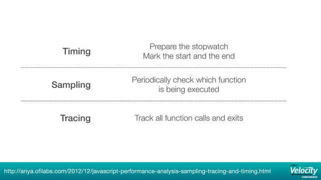 Timing
Prepare the stopwatch
Mark the start and the end
Sampling
Periodically check which function
is being executed
Tracing Track all function calls and exits
http://ariya.oﬁlabs.com/2012/12/javascript-performance-analysis-sampling-tracing-and-timing.html
32

