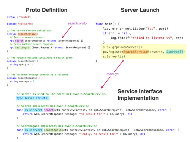 Server Launch
Service Interface
Implementation
Proto Deﬁnition
main.go
search.proto
