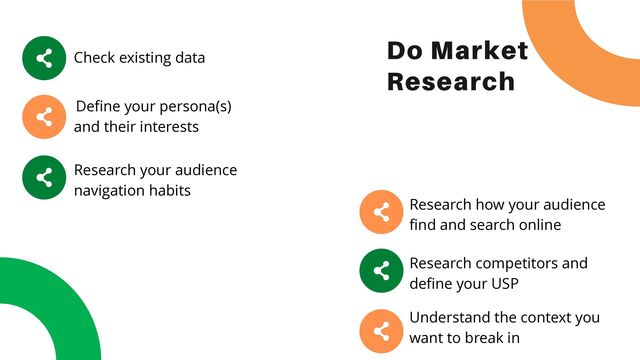 Do Market
Research
Check existing data
Define your persona(s)
and their interests
Research your audience
navigation habits
Research how your audience
find and search online
Research competitors and
define your USP
Understand the context you
want to break in
