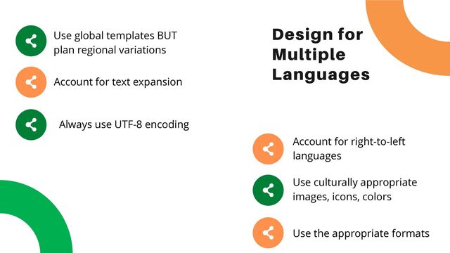 Design for
Multiple
Languages
Use global templates BUT
plan regional variations
Account for text expansion
Always use UTF-8 encoding
Account for right-to-left
languages
Use culturally appropriate
images, icons, colors
Use the appropriate formats
