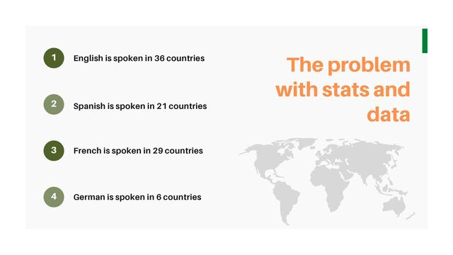 English is spoken in 36 countries The problem
with stats and
data
1
2
3
4
Spanish is spoken in 21 countries
French is spoken in 29 countries
German is spoken in 6 countries
