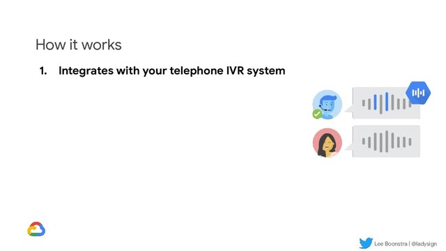 Lee Boonstra | @ladysign
How it works
1. Integrates with your telephone IVR system
