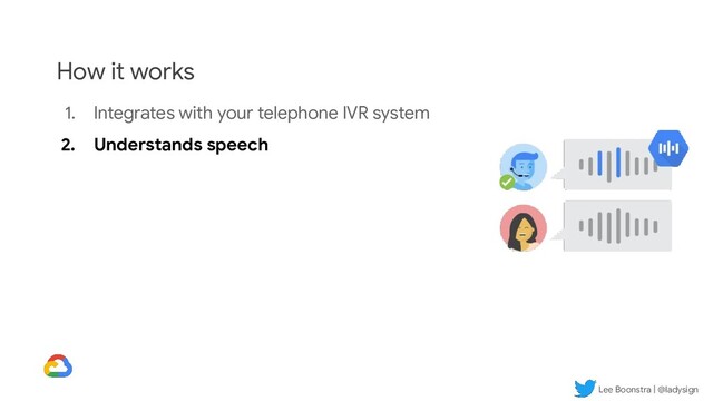 Lee Boonstra | @ladysign
How it works
1. Integrates with your telephone IVR system
2. Understands speech
