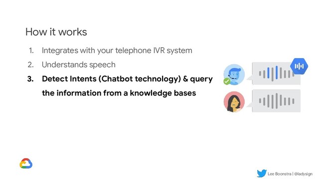 Lee Boonstra | @ladysign
How it works
1. Integrates with your telephone IVR system
2. Understands speech
3. Detect Intents (Chatbot technology) & query
the information from a knowledge bases
