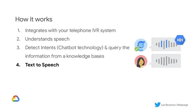 Lee Boonstra | @ladysign
How it works
1. Integrates with your telephone IVR system
2. Understands speech
3. Detect Intents (Chatbot technology) & query the
information from a knowledge bases
4. Text to Speech

