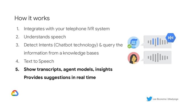 Lee Boonstra | @ladysign
1. Integrates with your telephone IVR system
2. Understands speech
3. Detect Intents (Chatbot technology) & query the
information from a knowledge bases
4. Text to Speech
5. Show transcripts, agent models, insights
Provides suggestions in real time
How it works
