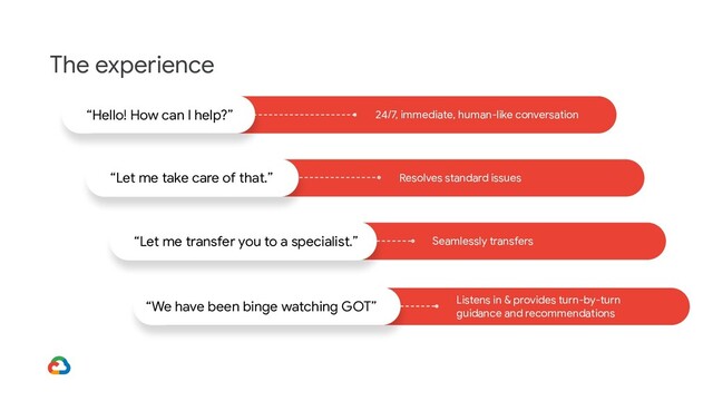 “Let me take care of that.”
24/7, immediate, human-like conversation
Resolves standard issues
Seamlessly transfers
“Let me transfer you to a specialist.”
“Hello! How can I help?”
The experience
Listens in & provides turn-by-turn
guidance and recommendations
“We have been binge watching GOT”
