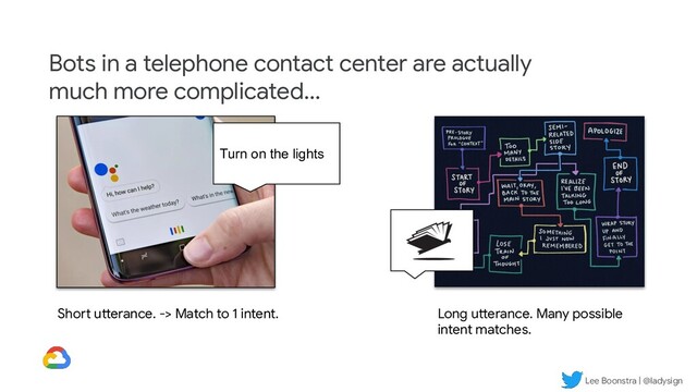 Lee Boonstra | @ladysign
Bots in a telephone contact center are actually
much more complicated...
Turn on the lights
Short utterance. -> Match to 1 intent. Long utterance. Many possible
intent matches.
