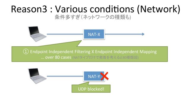 Reason3 : Various condi+ons (Network)
NAT-X
NAT-Y
UDP blocked!
① Endpoint Independent Filtering X Endpoint Independent Mapping
… over 80 cases (NATタイプだけで発着を考えると80種類超)
条件多すぎ（ネットワークの種類も)
