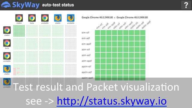 Test result and Packet visualiza+on
see -> hup://status.skyway.io
