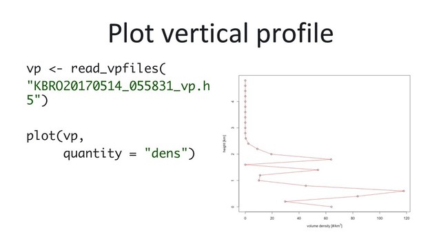 Plot vertical profile
vp <- read_vpfiles(
"KBRO20170514_055831_vp.h
5")
plot(vp,
quantity = "dens")

