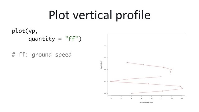 Plot vertical profile
plot(vp,
quantity = "ff")
# ff: ground speed
