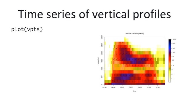 Time series of vertical profiles
plot(vpts)
