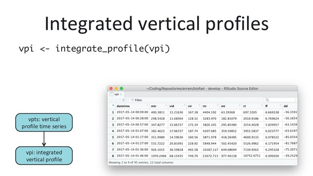 Integrated vertical profiles
vpi <- integrate_profile(vpi)
vpi: integrated
vertical profile
vpts: vertical
profile time series
