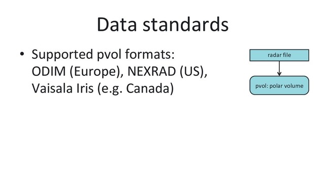 Data standards
•  Supported pvol formats:
ODIM (Europe), NEXRAD (US),
Vaisala Iris (e.g. Canada)
radar file
pvol: polar volume
